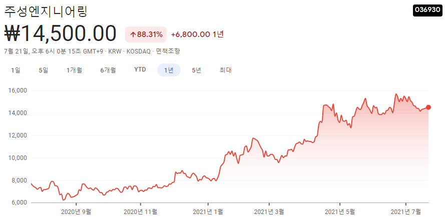 EUV-관련주