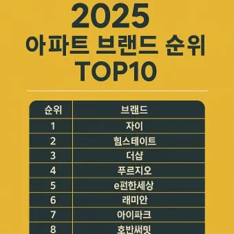 대한민국 아파트 브랜드 순위 TOP20 최신 정보 모음집_8