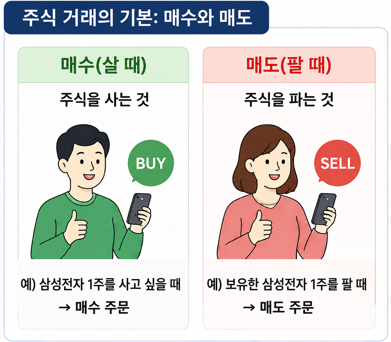 주식 거래의 기본 매수와 매도