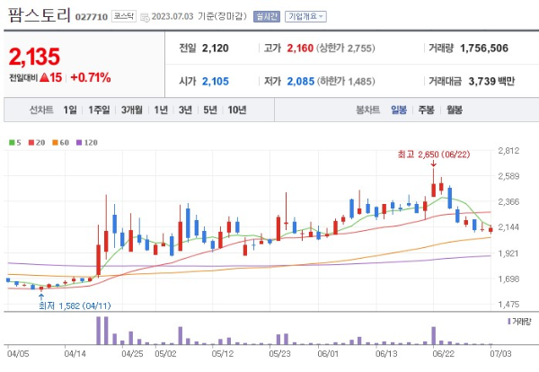 곡물 식량 관련주 팜스토리 주가 전망