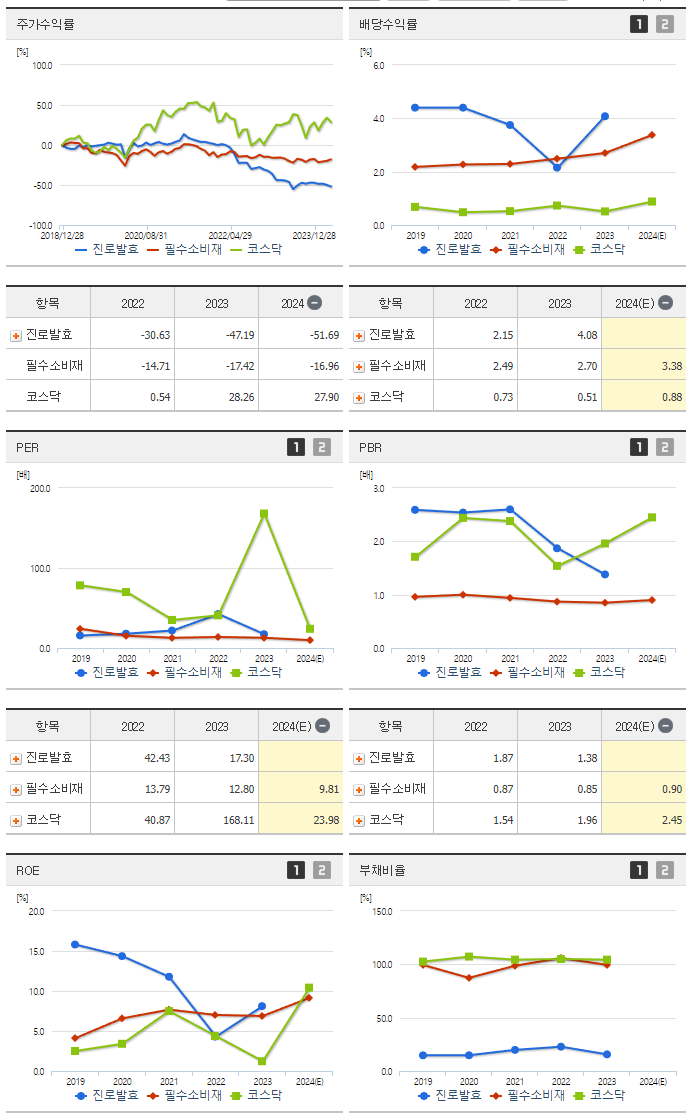 진로발효_섹터분석