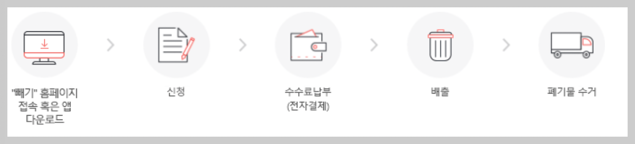 용인시 대형폐기물 인터넷신고 절차