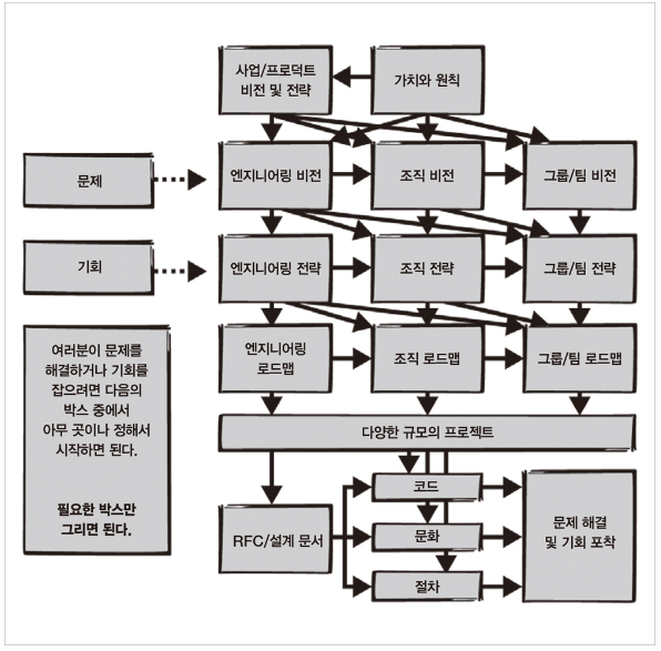 개발자를넘어-기술리더로-가는길-스태프 엔지니어 역량과 마인드셋0책소개-나는리뷰어다-한빛미디어