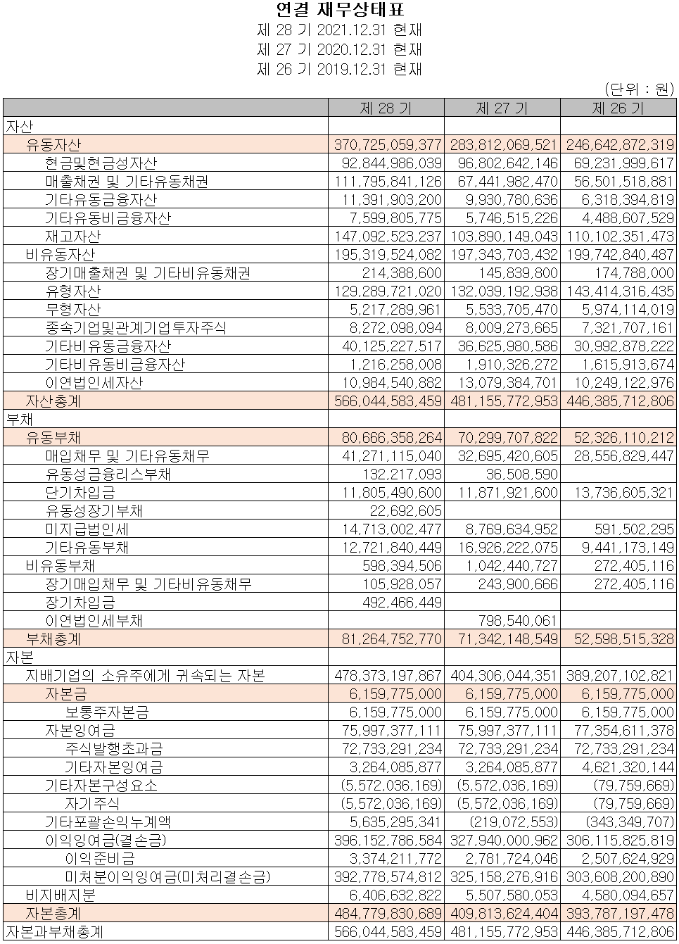 이오테크닉스 - 재무상태표