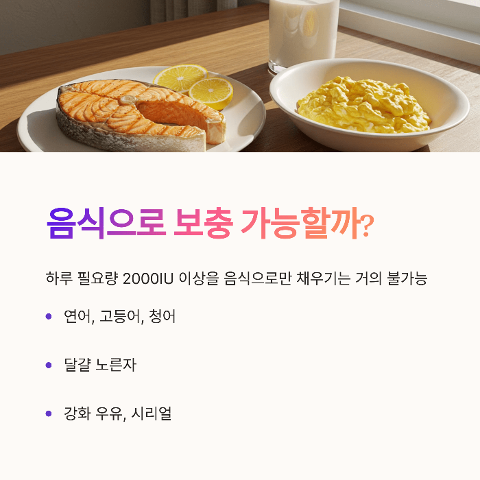 비타민d 음식으로 보충 가능할까?