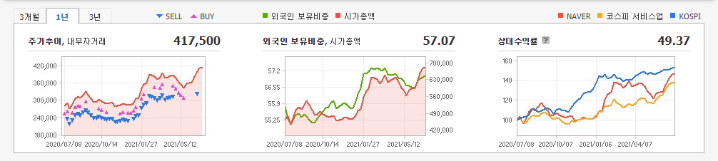 거리두기-관련주
