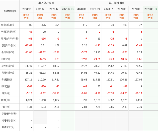 반려동물-관련주