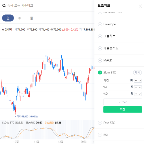 스토케스틱 기간 설정 화면