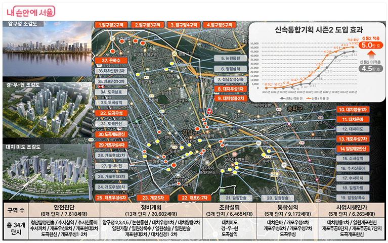 강남구 재건축 현황