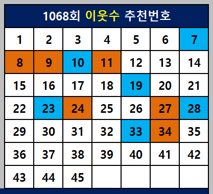 1068회 이웃수 추천번호
