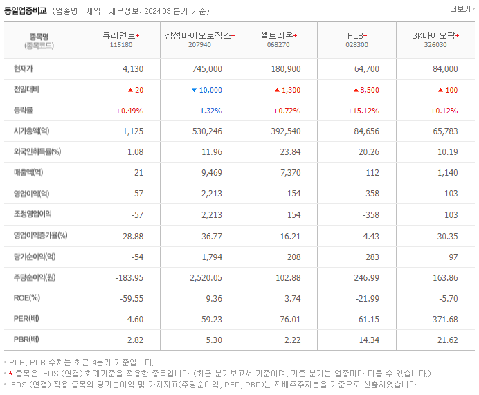 큐리언트_동종업비교자료