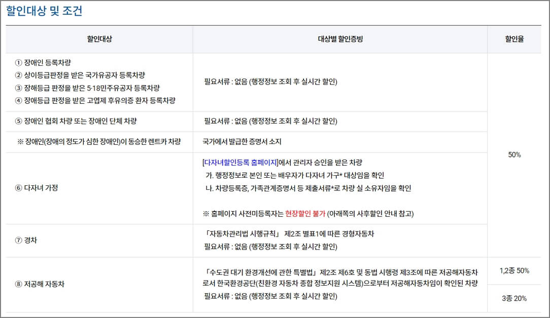 김포공항 주차요금 할인