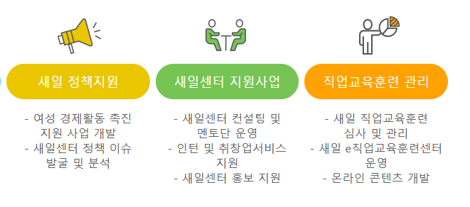 여성새로일하기센터 - 경력단절여성지원, 경력단절예방