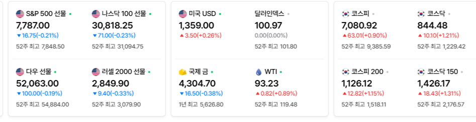 2026-09-23, 장마감 한국증시현황 [출처=네이버 Pay 증권 제공]