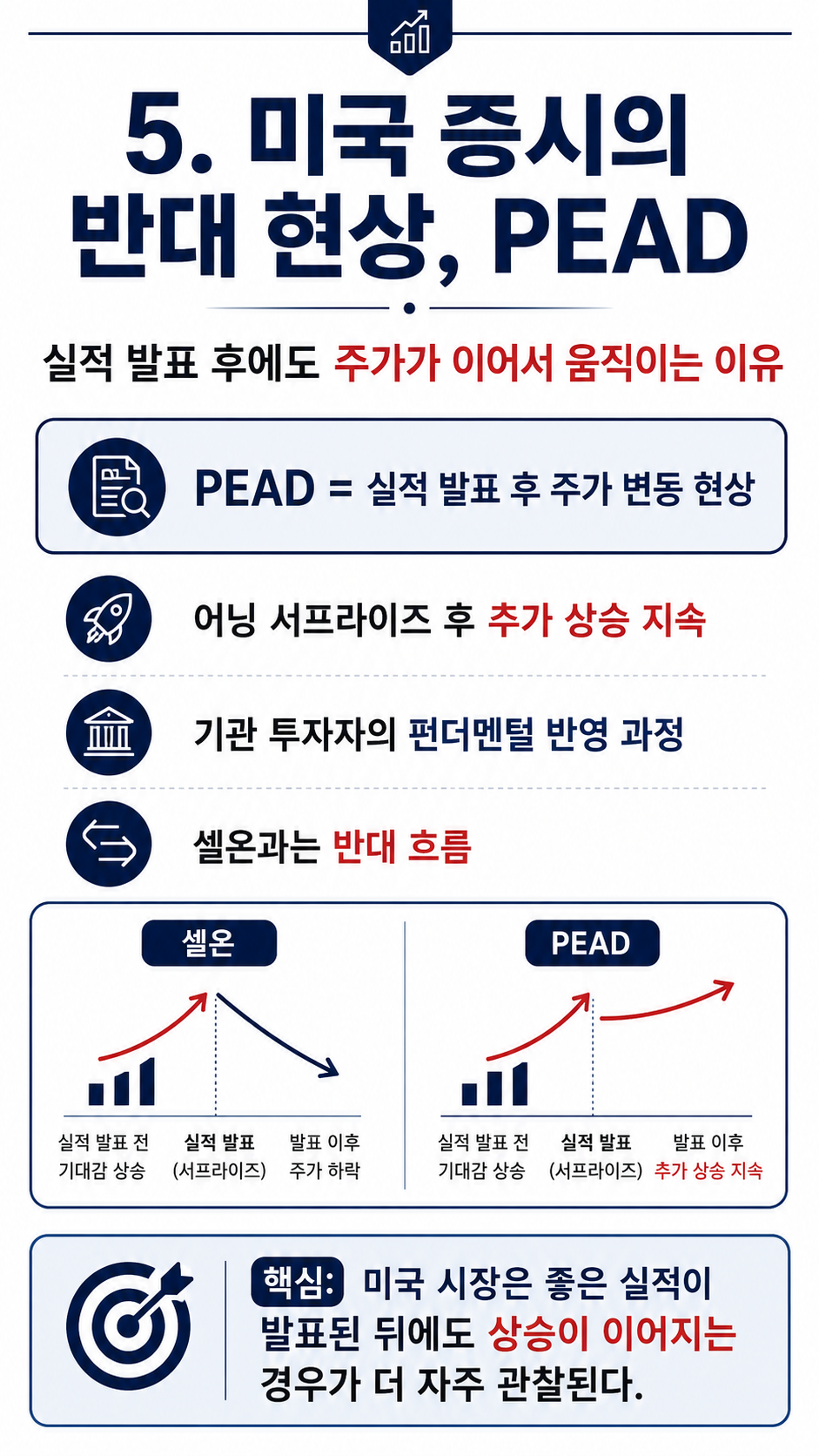 셀온 뜻