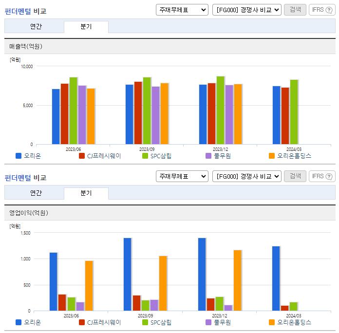 오리온_업종분석