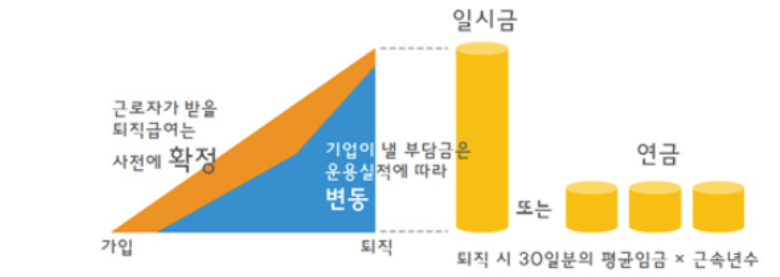 퇴직금 계산방법 정산방법