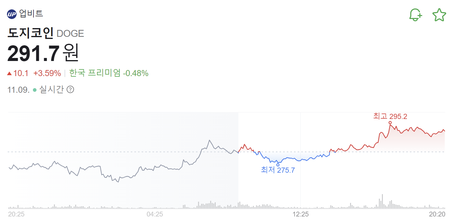 가상화폐 도지코인 강점과 투자의견
