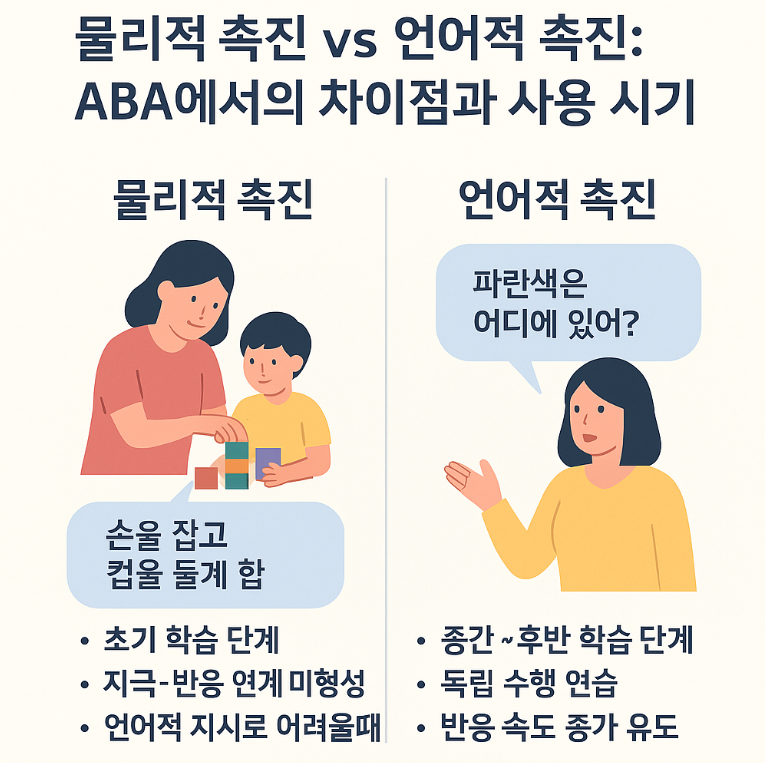 물리적촉진, 언어적촉진