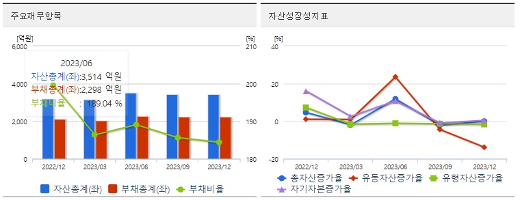 대명에너지재무지표
