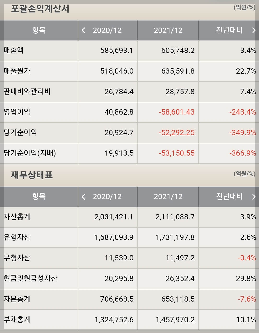 한국전력 재무제표