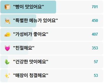 문경뉴욕제과-후기