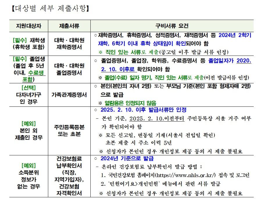 서울시 학자금 대출 이자 지원, 다자녀 가구 추가 서류