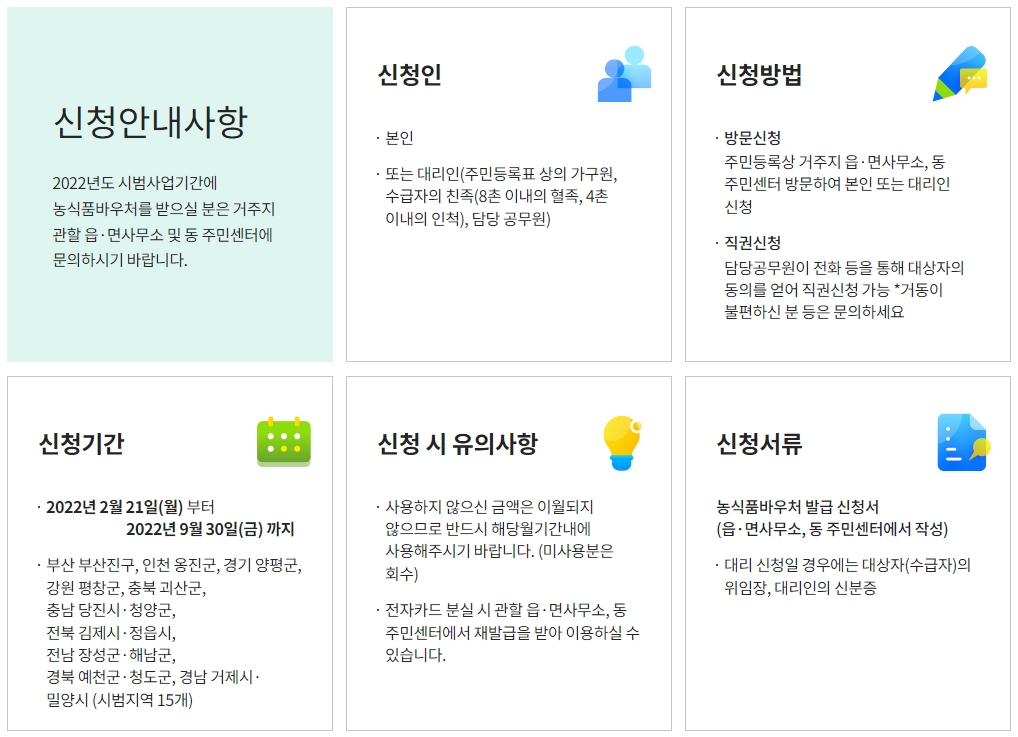 농식품바우처
