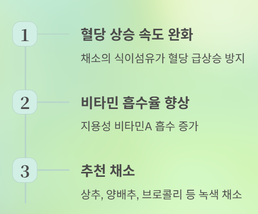 식이섬유가 풍부한 샐러드를 곁들이세요