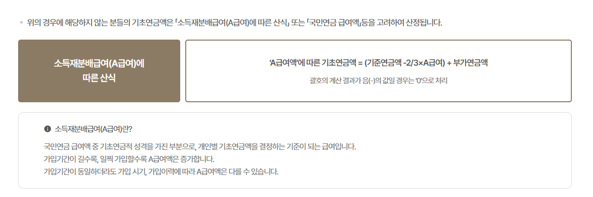 선정기준액·감액 구조 도표