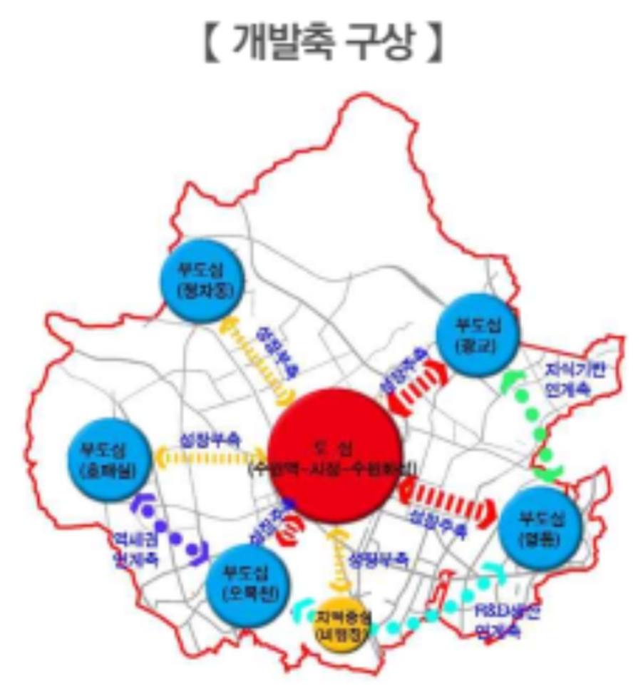 수원시-개발축-구상