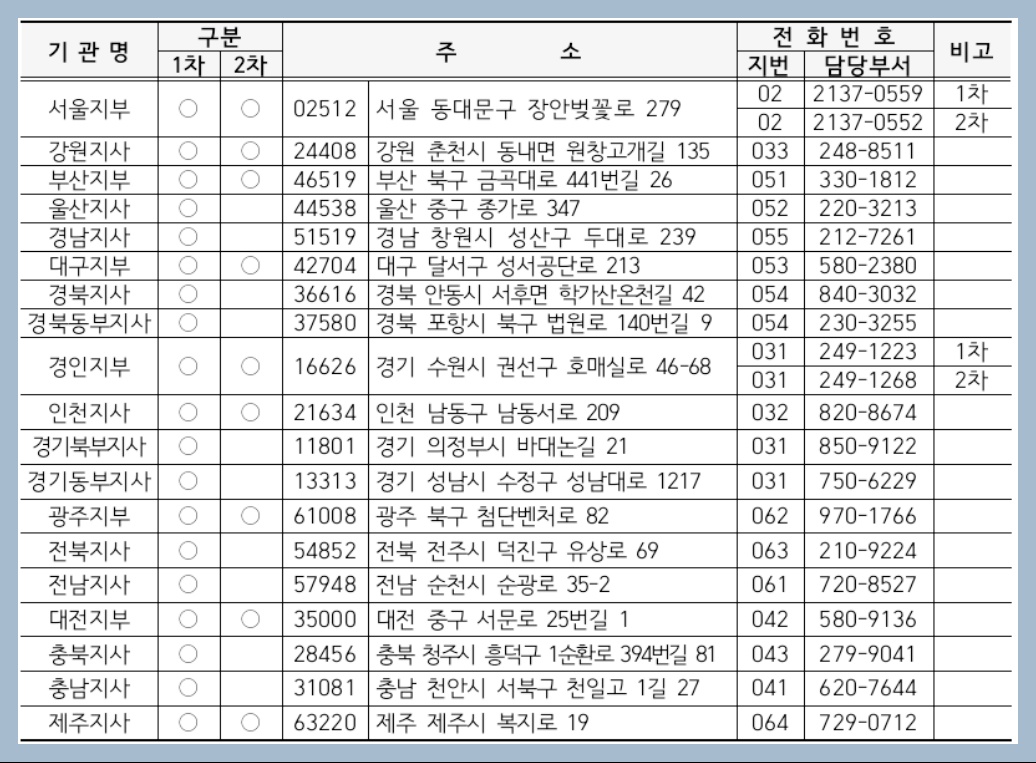 주택관리사 시험장소
