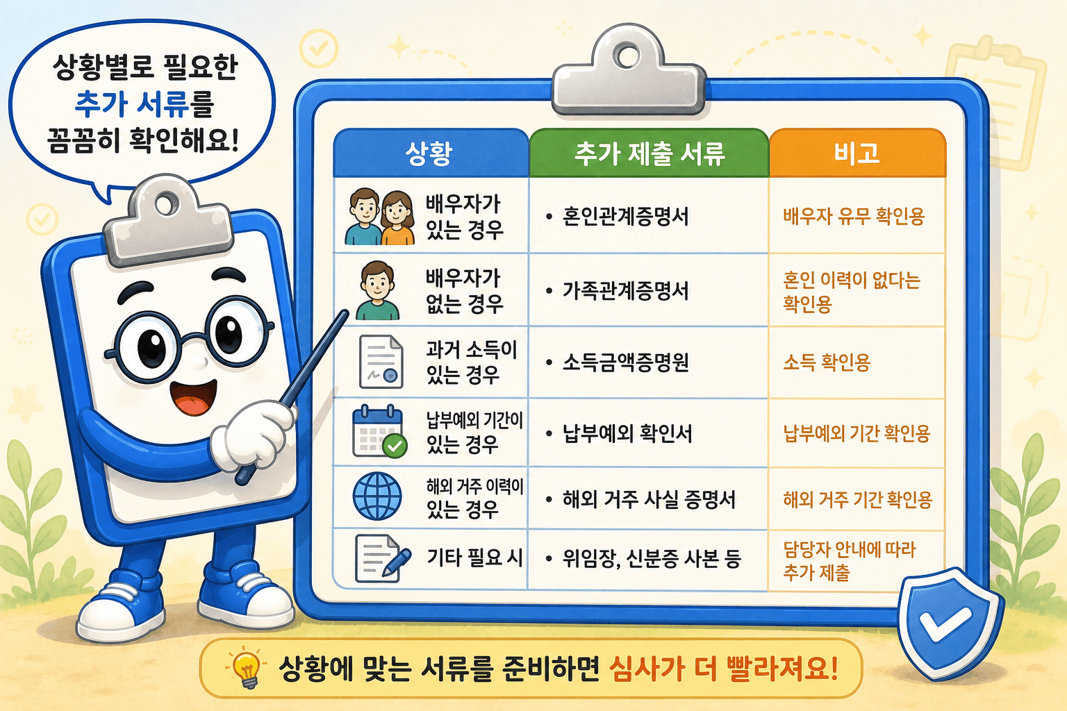 국민연금 추납 서류