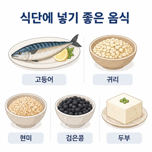 고등어와 귀리, 현미, 검은콩, 두부처럼 심장 건강 식단에 활용하기 좋은 음식 다섯 가지를 정리한 이미지
