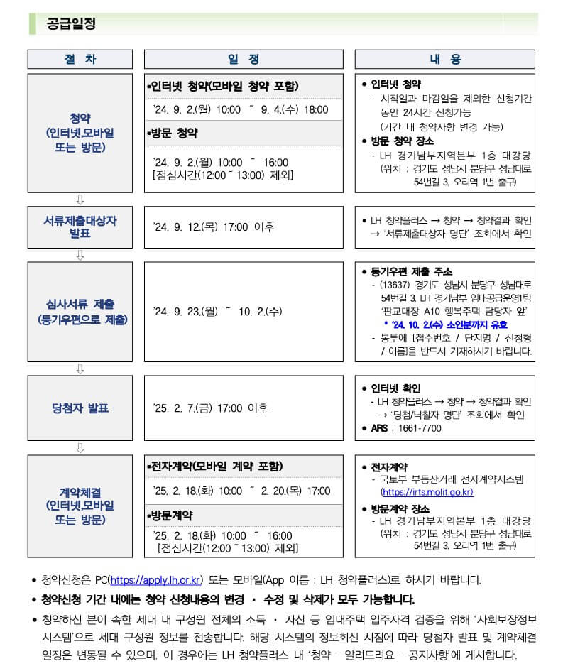 성남판교대장A-10BL신혼희망타운행복주택