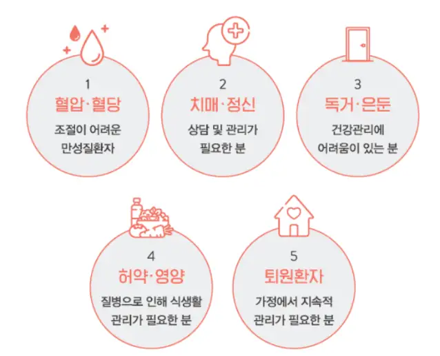 서울케어-건강돌봄사업-서비스-대상