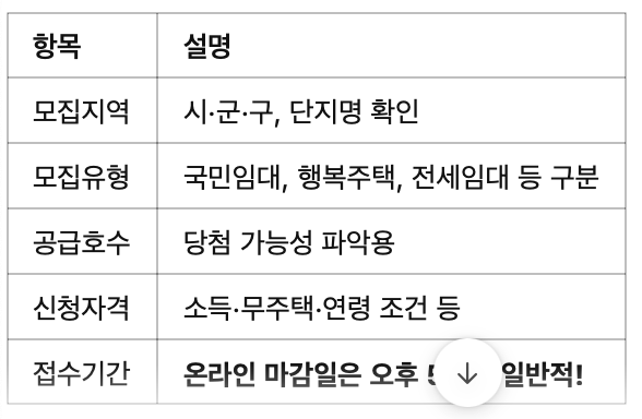 📝 공고에서 꼭 확인할 항목