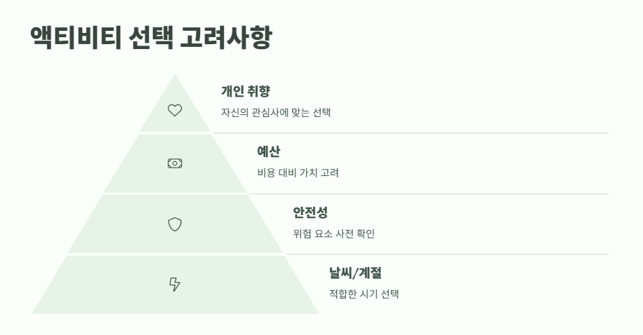 액티비티 뜻 쉽게 정리 7