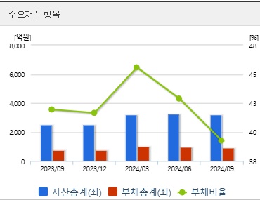 현대힘스 주가 재무상태