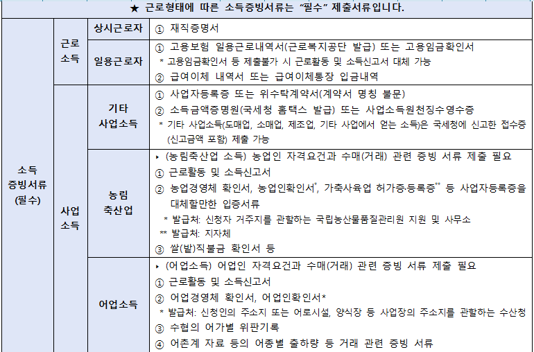청년내일저축계좌