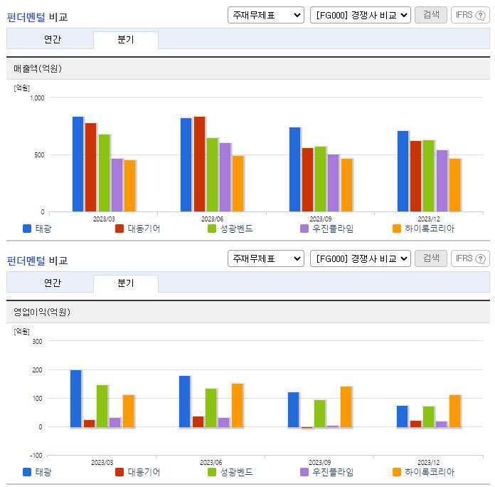 태광_업종분석