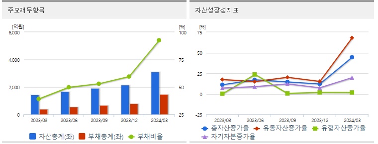 실리콘투 재무지표
