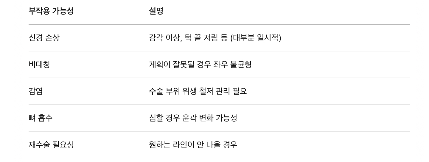 부작용 & 주의사항