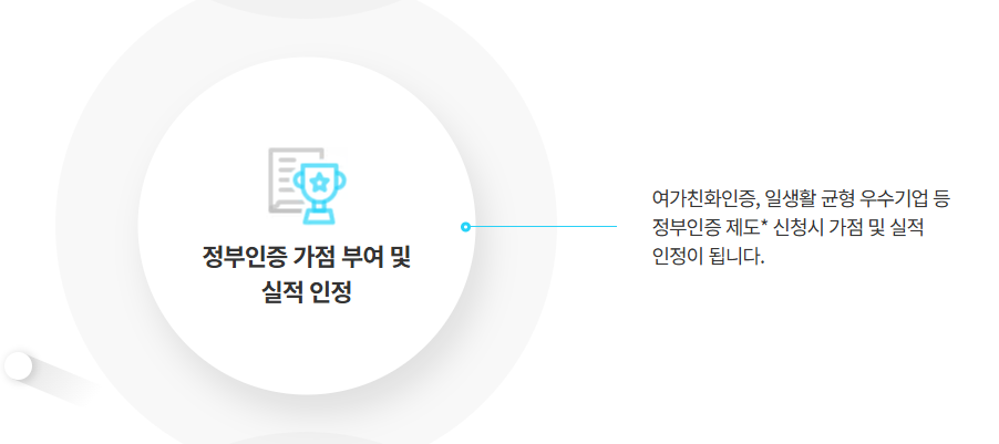 근로자 휴가지원사업 신청 방법 및 사용처 안내