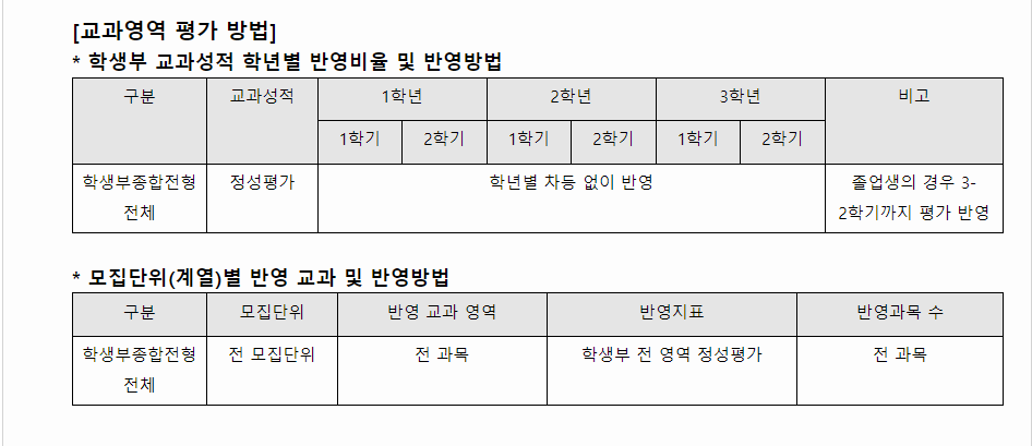2024학년도 서울과학기술대학교 학생부종합전형 교과영역 평가 방법