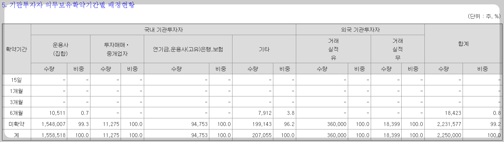 위츠 상장일