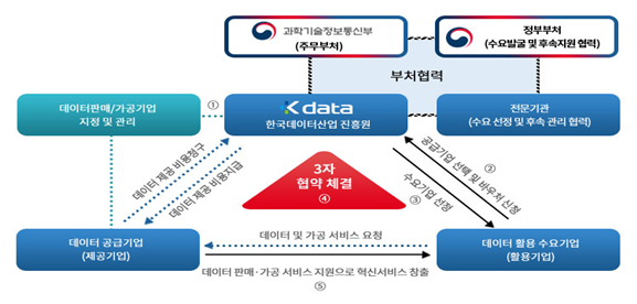 데이터바우처 수정_2