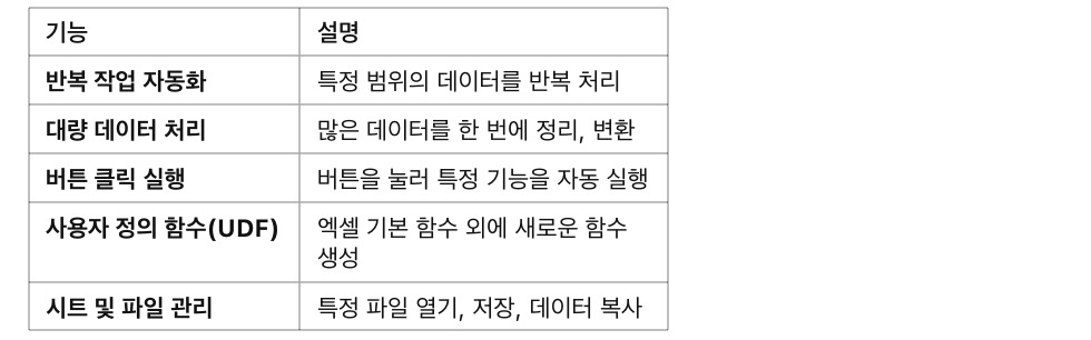 [고급] 엑셀 VBA로 반복 작업 자동화하는 방법 (초보자 가이드)