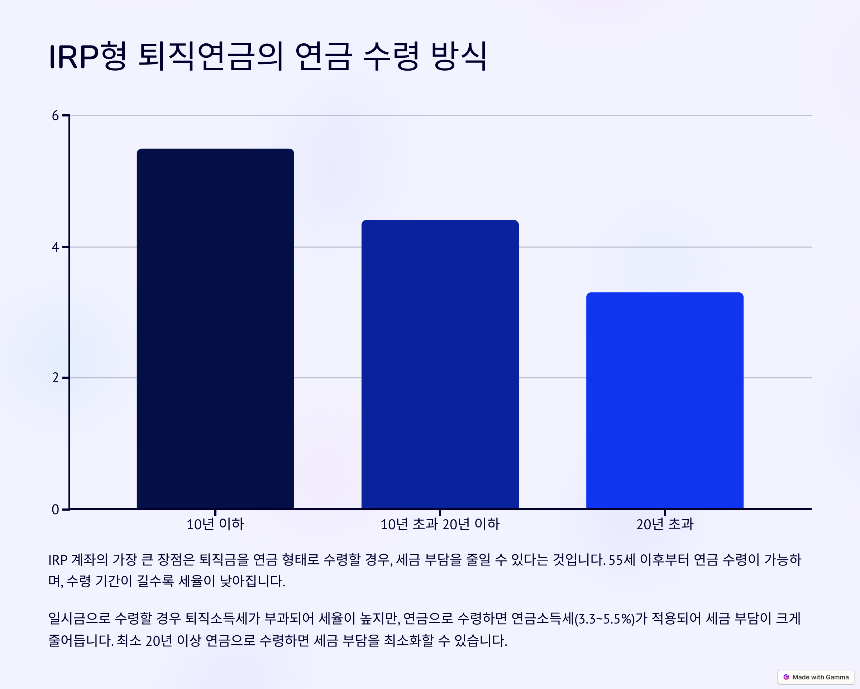 퇴직연금 IRP형(개인형 퇴직연금) 완벽 정리 세제 혜택부터 운용 전략까지