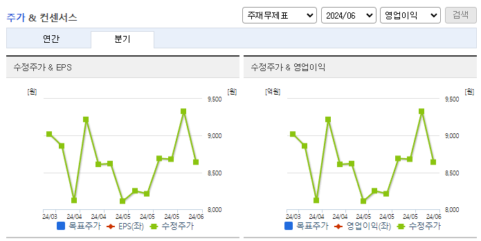 우리기술투자_컨센서스